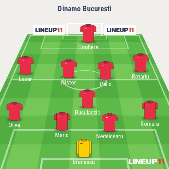 Echipa probabila Dinamo-ASA