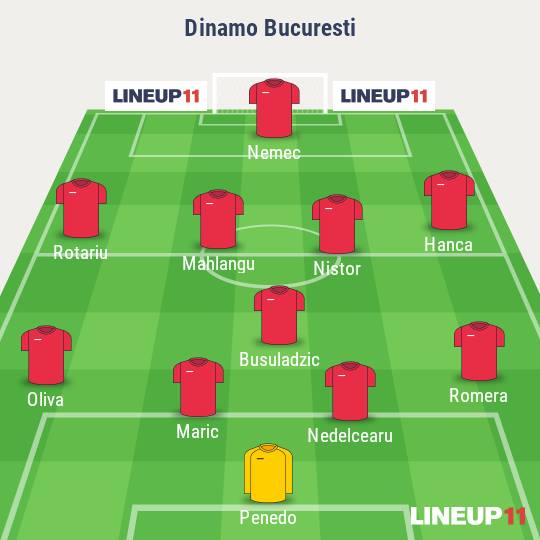Dinamo CFR Avancronica