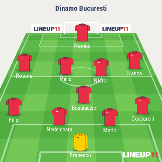 Dinamo-Gaz Metan avancronica