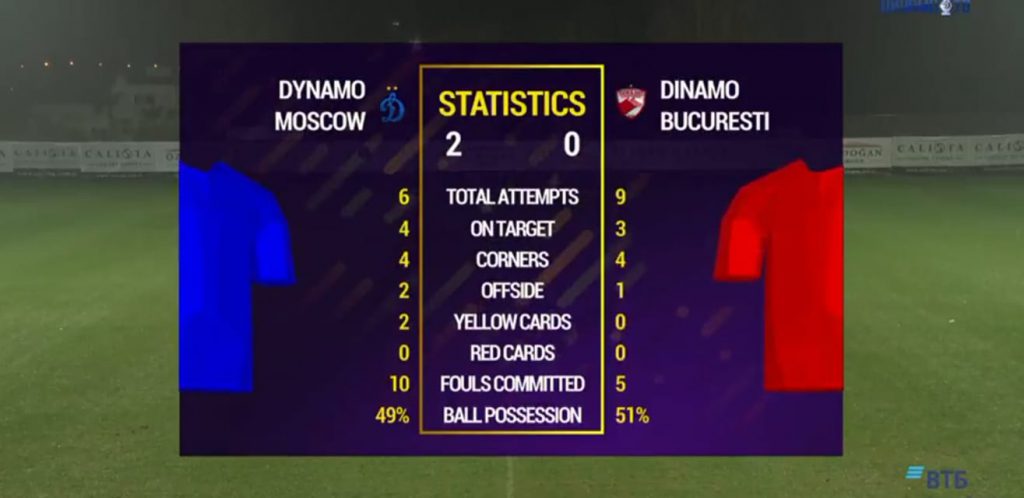 Dinamo-Dinamo Moscova