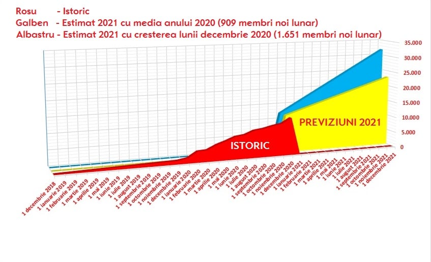 Grafic DDB