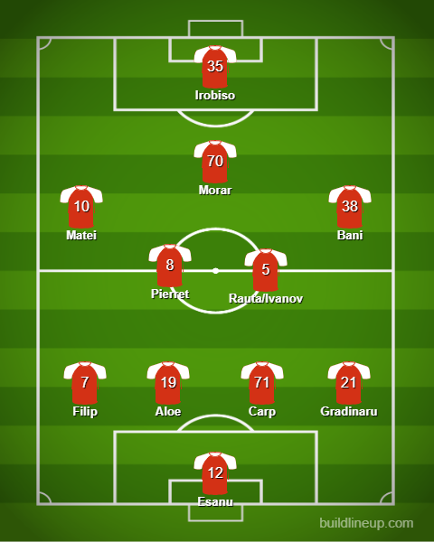 Dinamo Craiova formula probabila